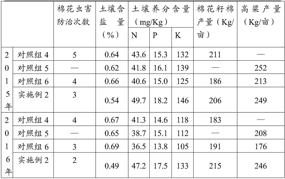 Method for mixed planting of cotton, sorghum and green manure crop to improve saline-alkaline soil