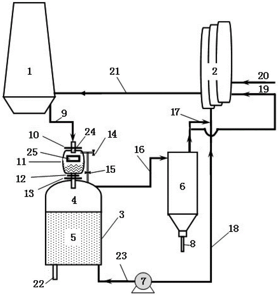 Device for recovering waste heat of blast furnace slag by dry granulation and method for recovering waste heat of blast furnace slag