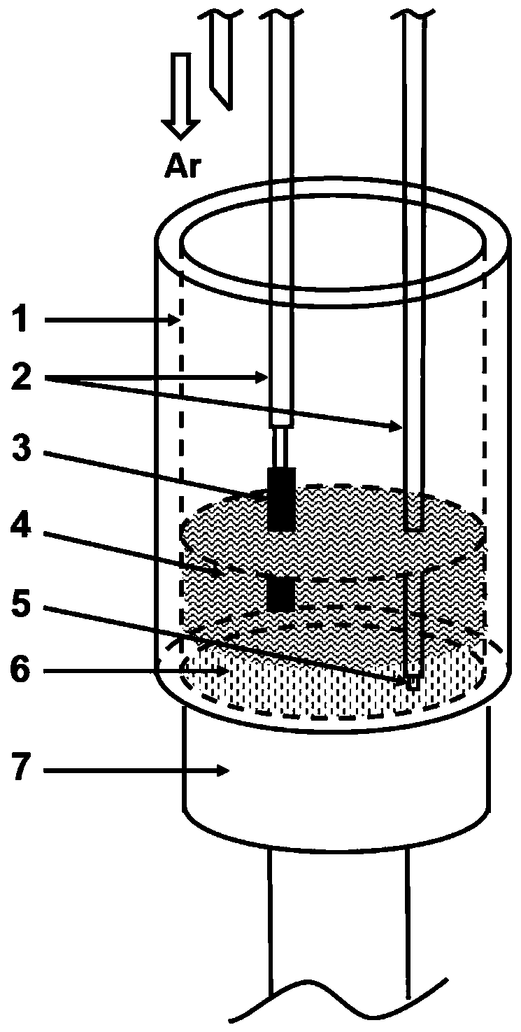 Method for gradient separation of titanium copper and titanium silicon from titaniferous slag through liquid copper cathode electrolysis