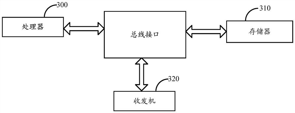 A timing advance indication method, base station, terminal and device