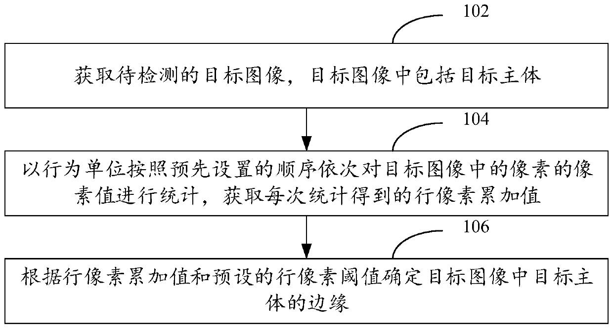 Edge detection method and device, computer device and storage medium