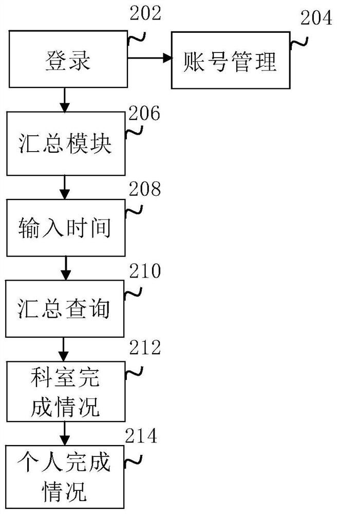 Electronic medical record writing quality inspection system and method