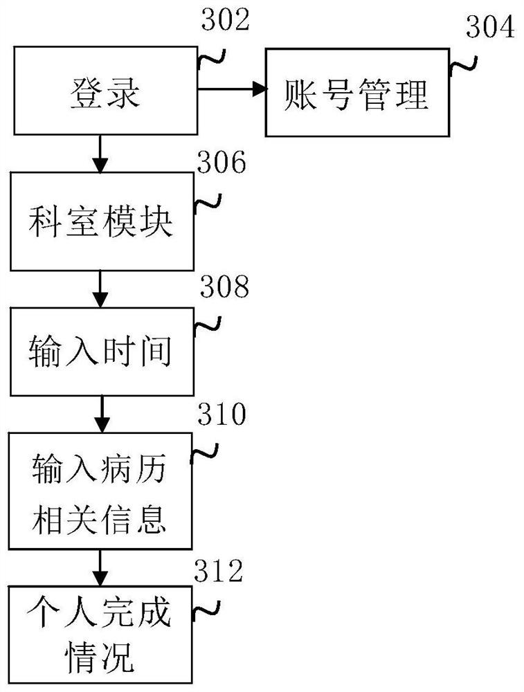 Electronic medical record writing quality inspection system and method
