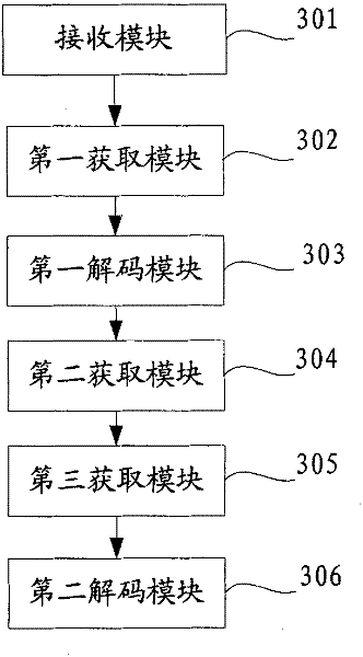 Method and device for decoding request information
