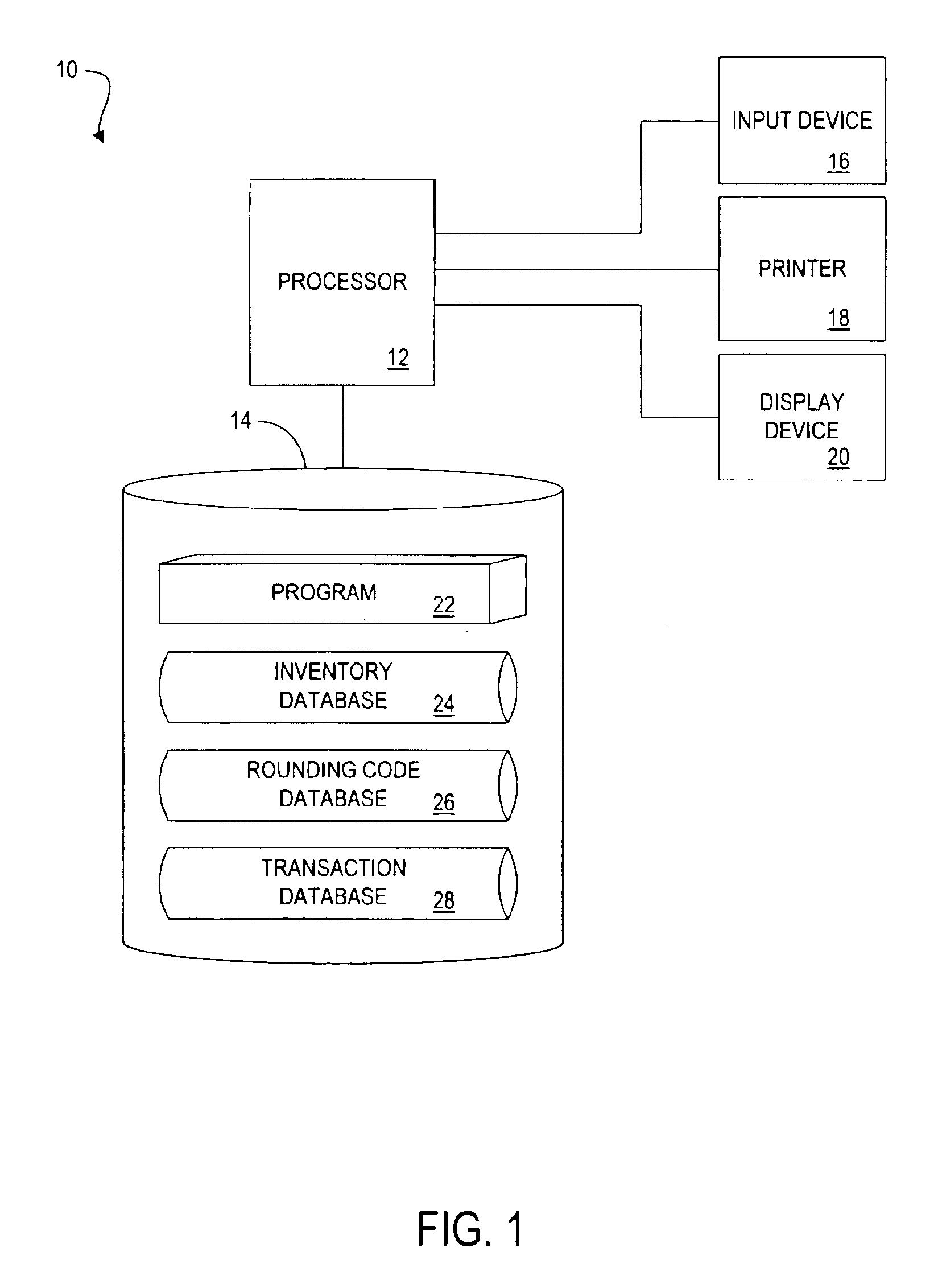 Method and apparatus for processing a supplementary product sale at a point-of-sale terminal