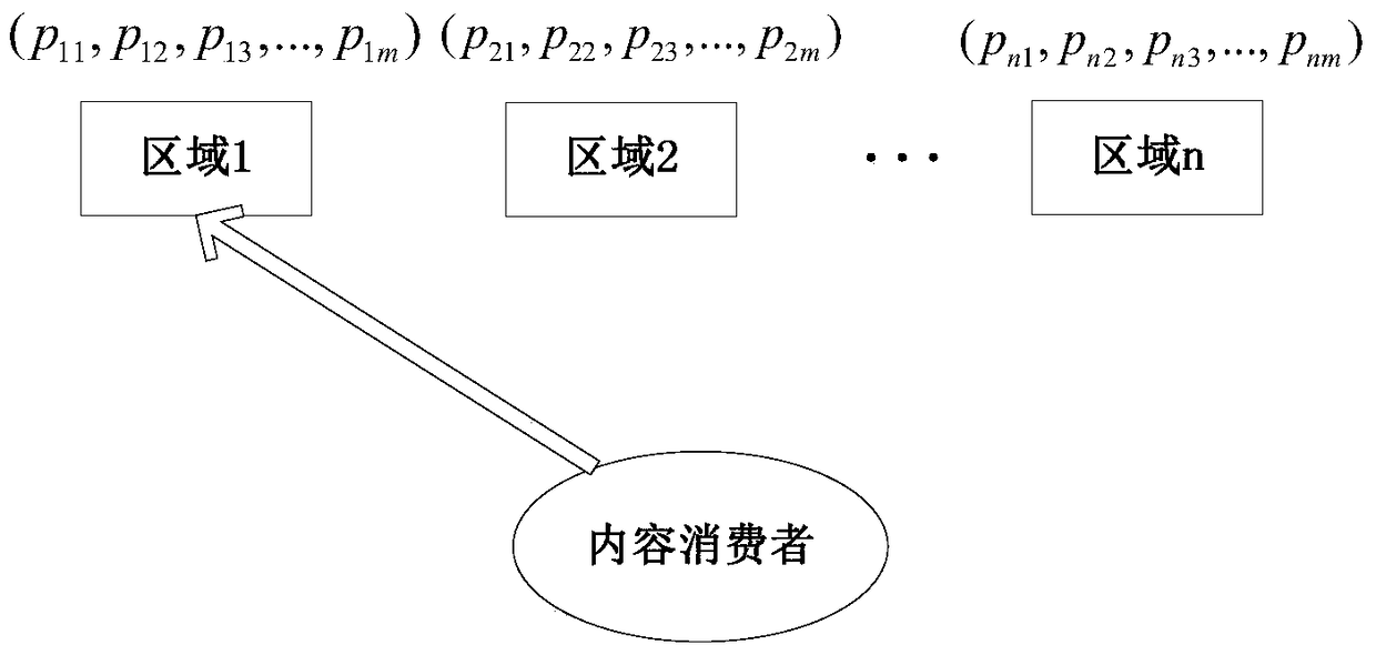 A Routing Method Based on Content Attributes in Naming in Content-Centric Networks