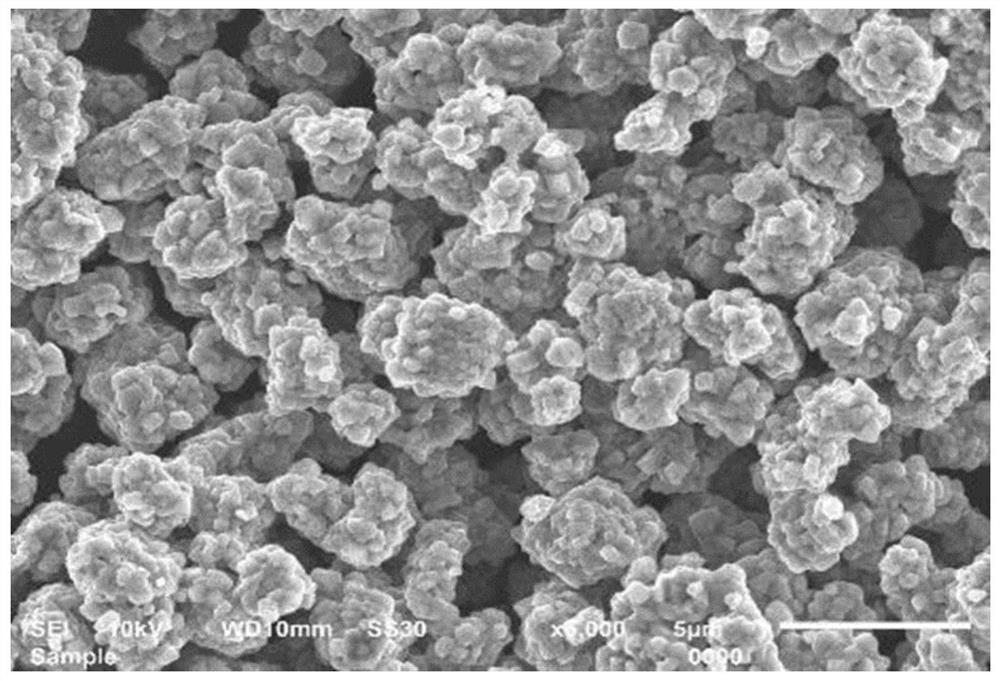 A kind of high residual alkali lithium ion multiple positive electrode material and preparation method thereof