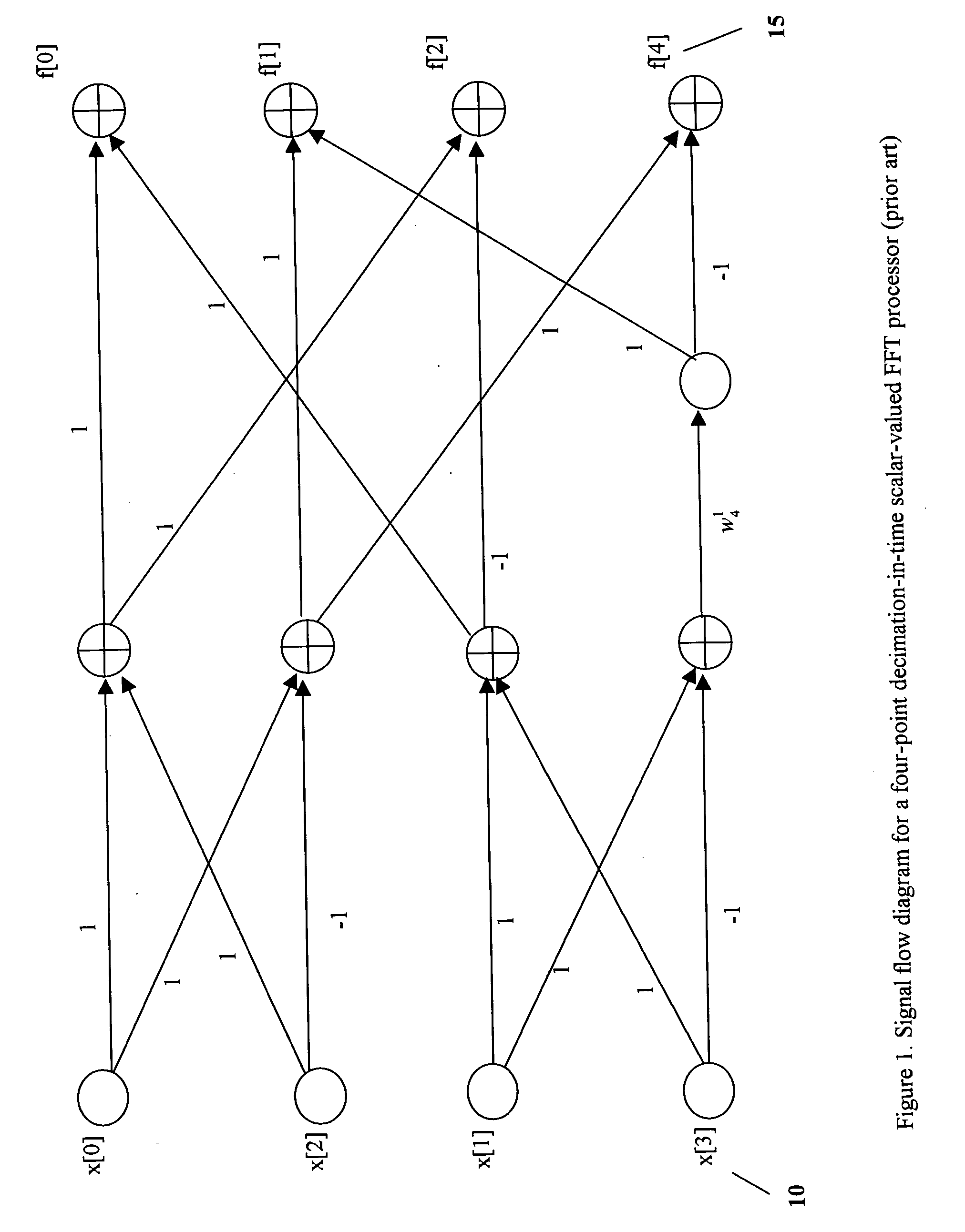 Matrix-valued methods and apparatus for signal processing