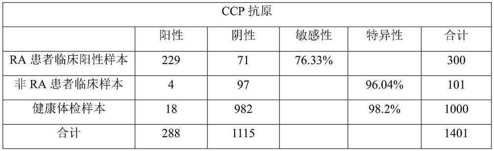 A CCP antigen for detecting anti-citrullinated peptide antibody and its preparation method