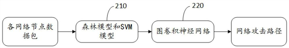 Industrial control network security detection method and system