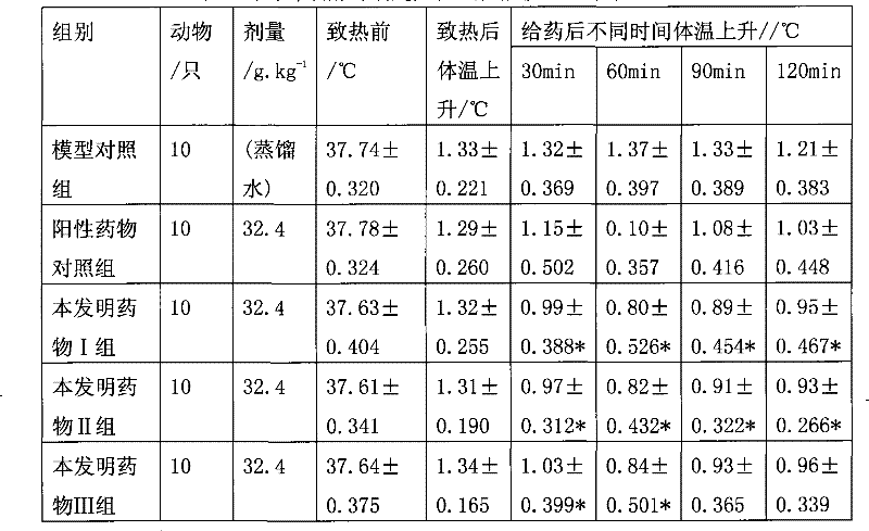 Traditional Chinese medicine composition for treating wind-cold cold and preparation method thereof