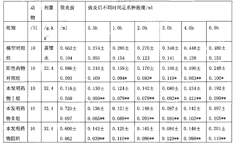 Traditional Chinese medicine composition for treating wind-cold cold and preparation method thereof