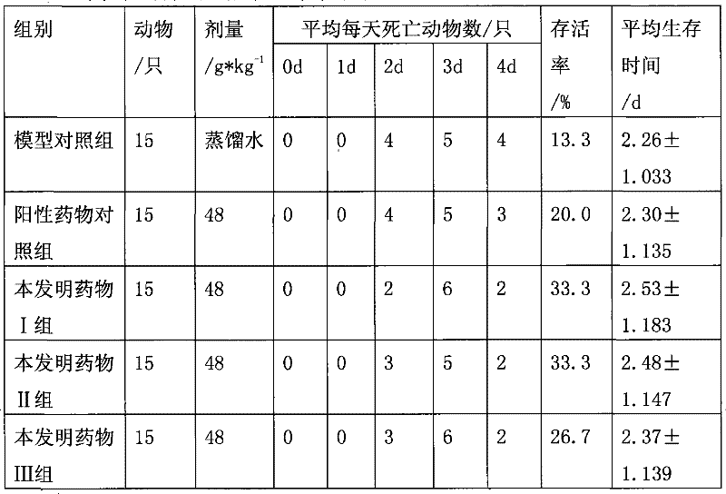 Traditional Chinese medicine composition for treating wind-cold cold and preparation method thereof