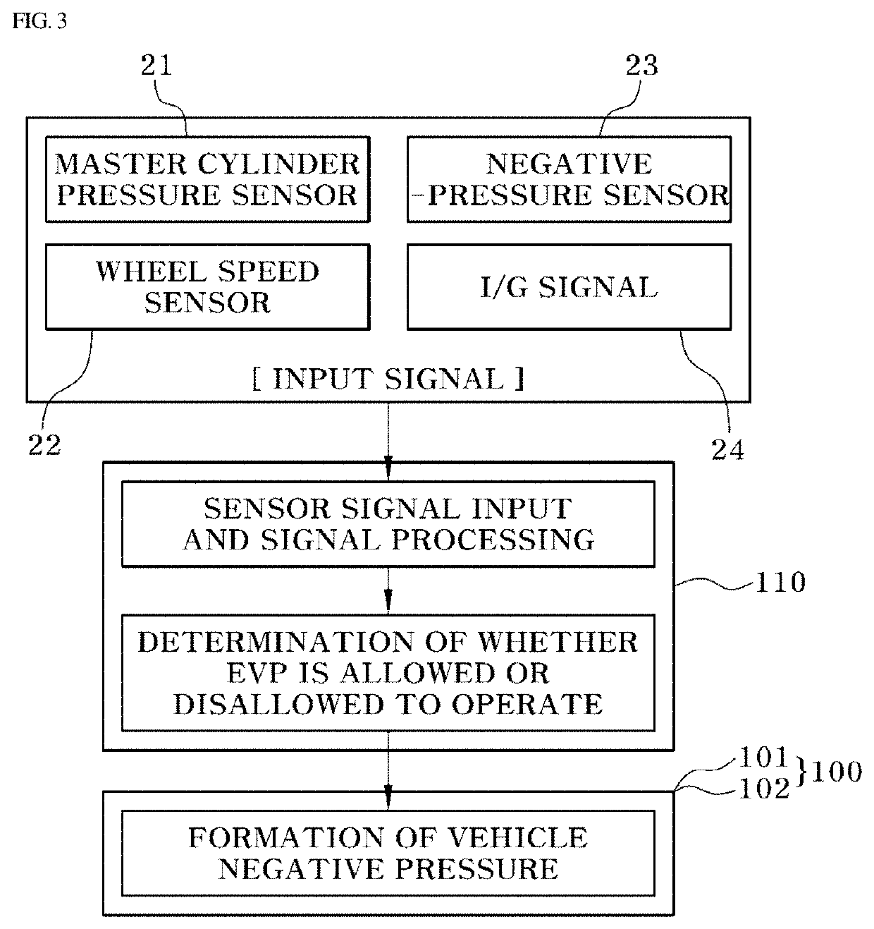 System for and method of controlling driving of an electronic vacuum pump