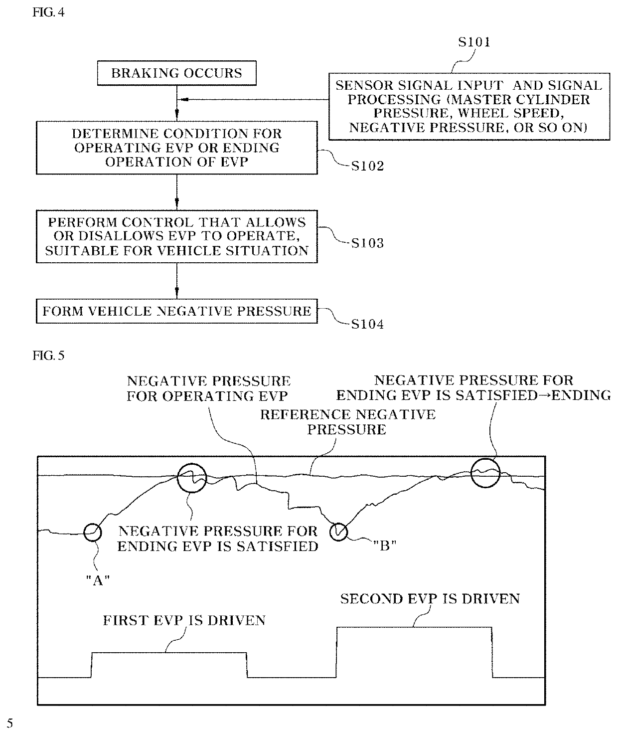 System for and method of controlling driving of an electronic vacuum pump