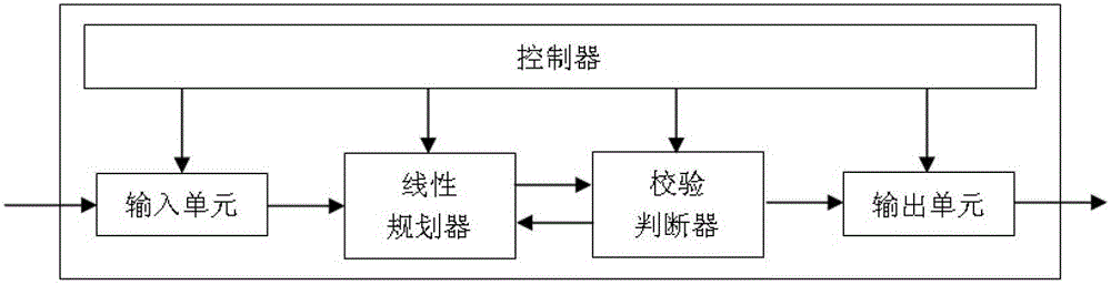 A kind of ldpc decoder and decoding method based on linear programming