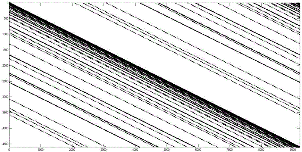 A kind of ldpc decoder and decoding method based on linear programming