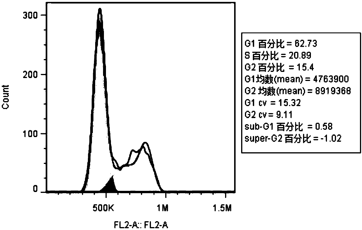 A kind of high-efficiency extraction method of proanthocyanidin components in thinned and young apples