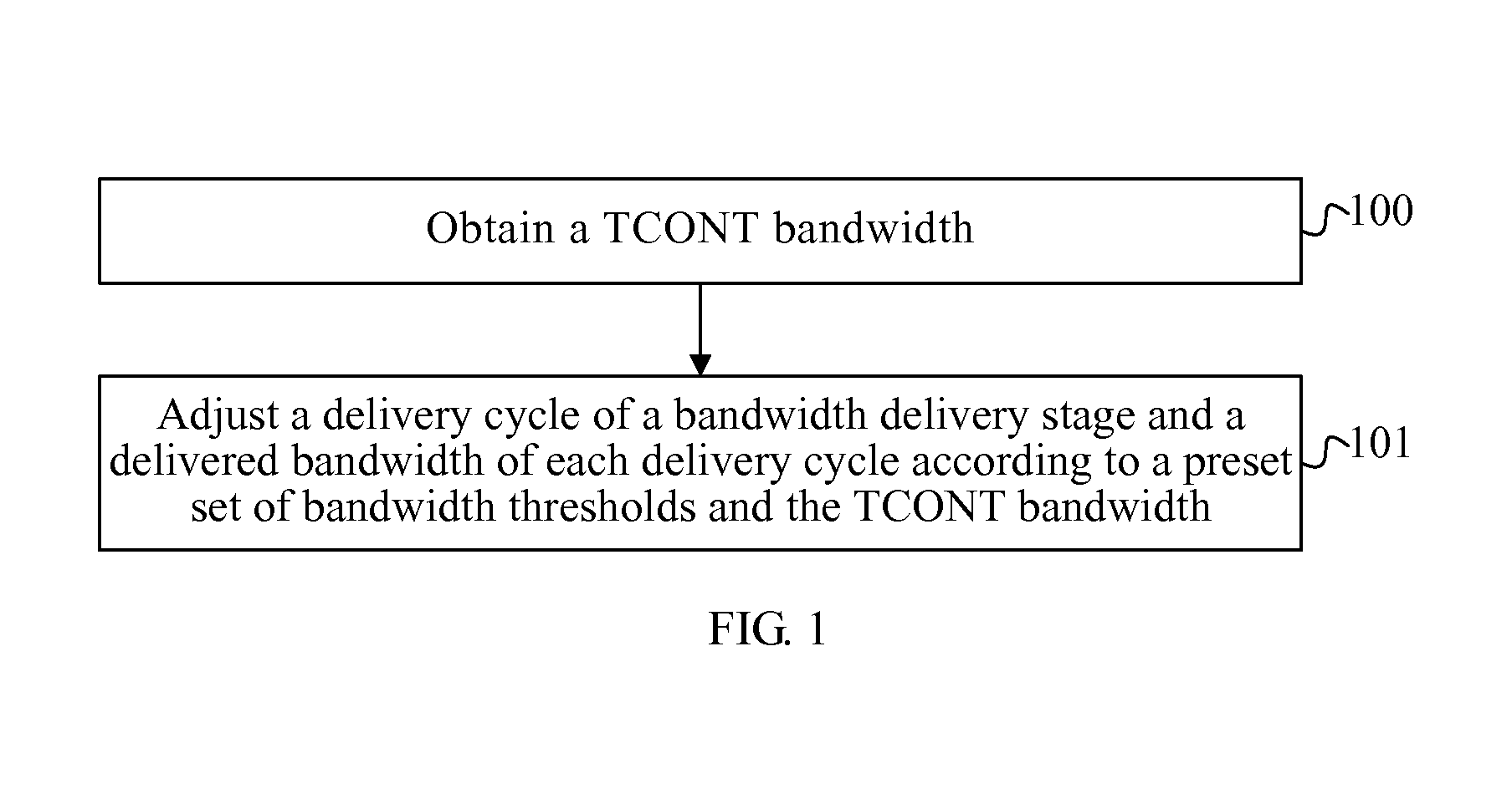 Delivered-bandwidth adjustment method and module, and dynamic bandwidth assignment device