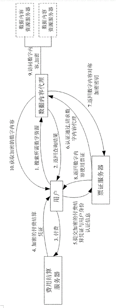 High reliable digital content service method applicable to multiclass terminal equipment