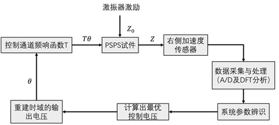 Intelligent periodic supporting rod of helicopter main speed reducer and design method of intelligent periodic supporting rod