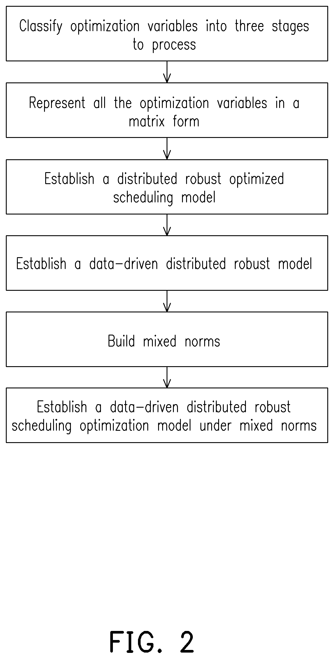 Data-driven three-stage scheduling method for electricity, heat and gas networks based on wind electricity indeterminacy