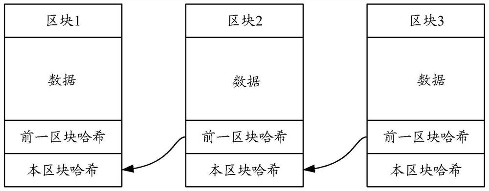 Information recommendation method, device, equipment and storage medium