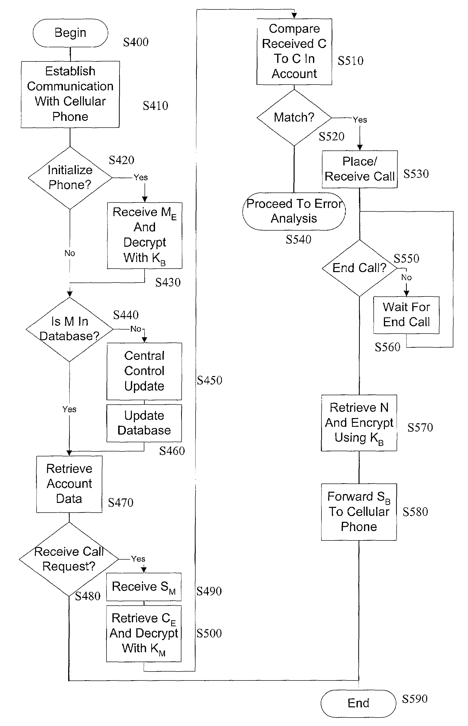 Systems and methods for communication protection