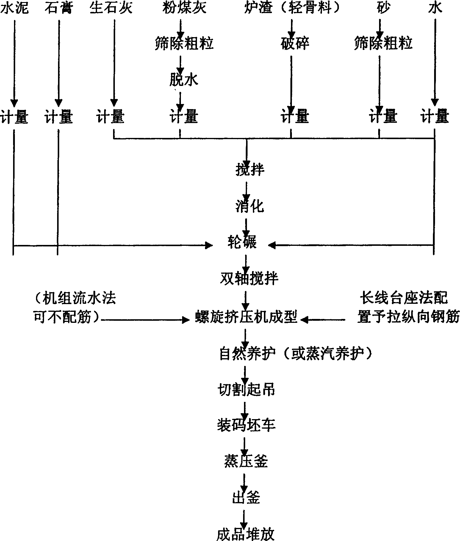 Fly ash concrete light weight multi-porous ribbon board and manufacturing method thereof