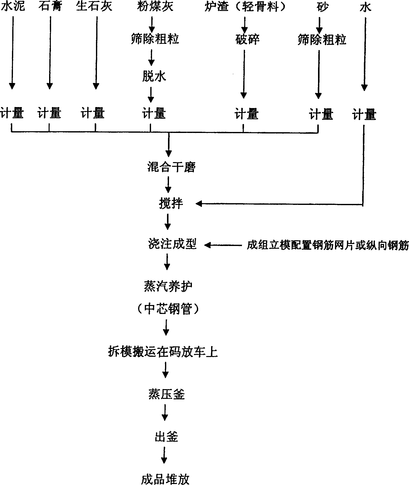 Fly ash concrete light weight multi-porous ribbon board and manufacturing method thereof