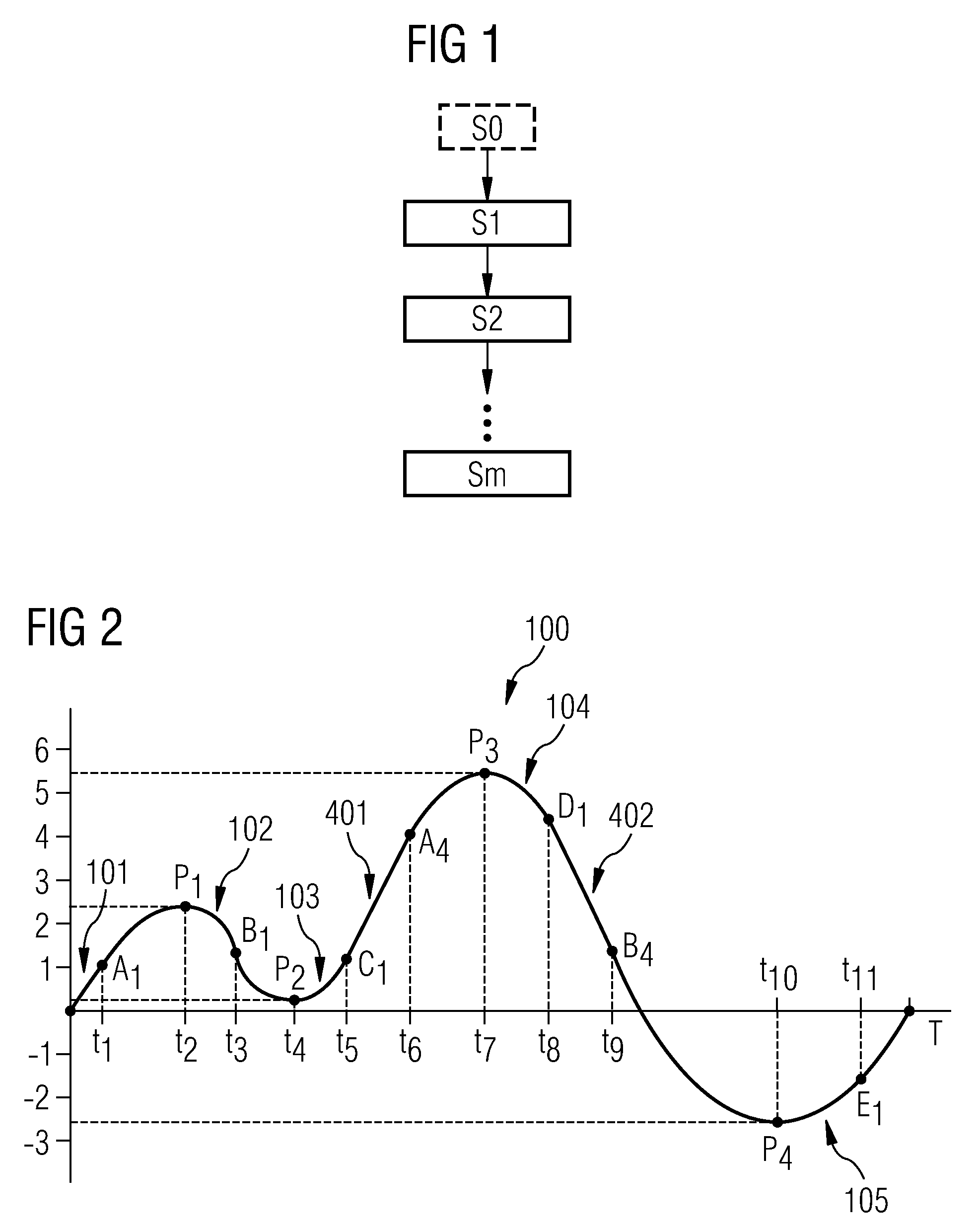 Determining an equivalent mechanical load