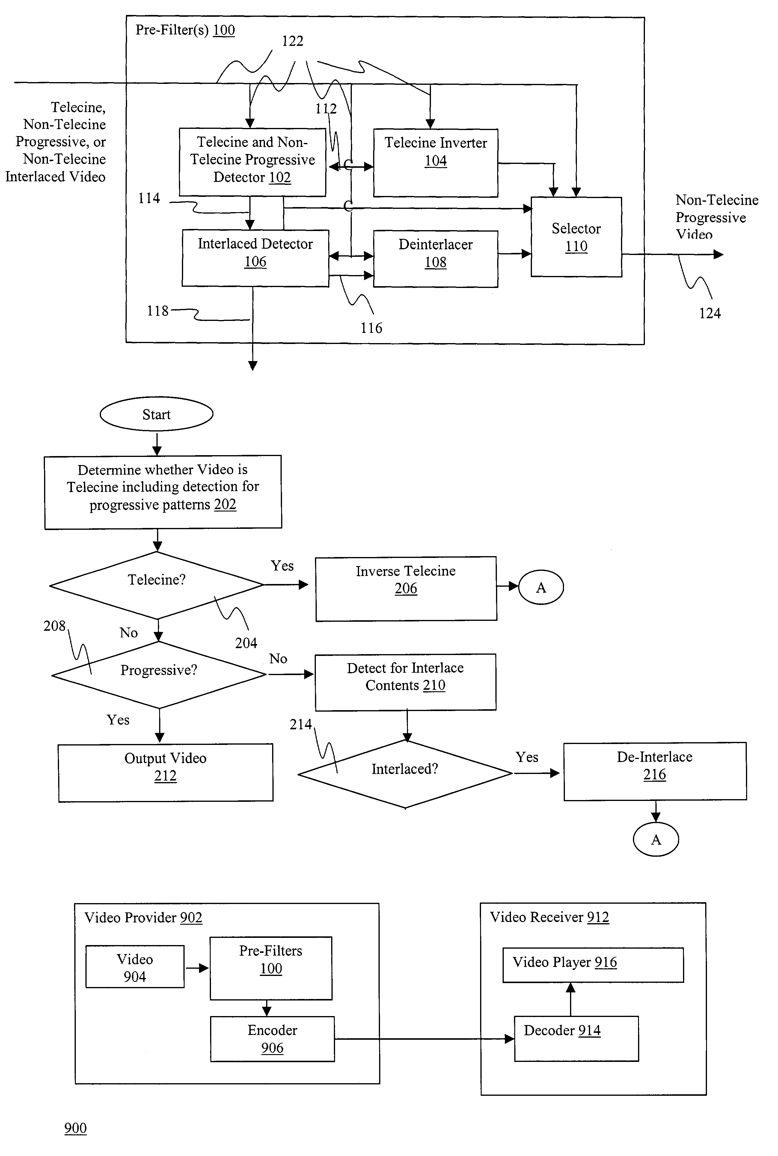 Automatic deinterlacing and inverse telecine