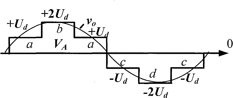 Half-period control method of single-phase diode-clamped five-level half-bridge inverter