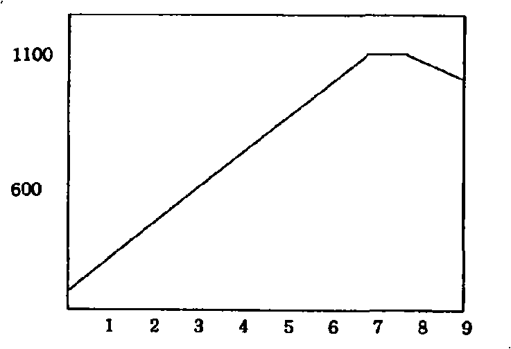 The manufacturing method of construction materials using waterworks sludge