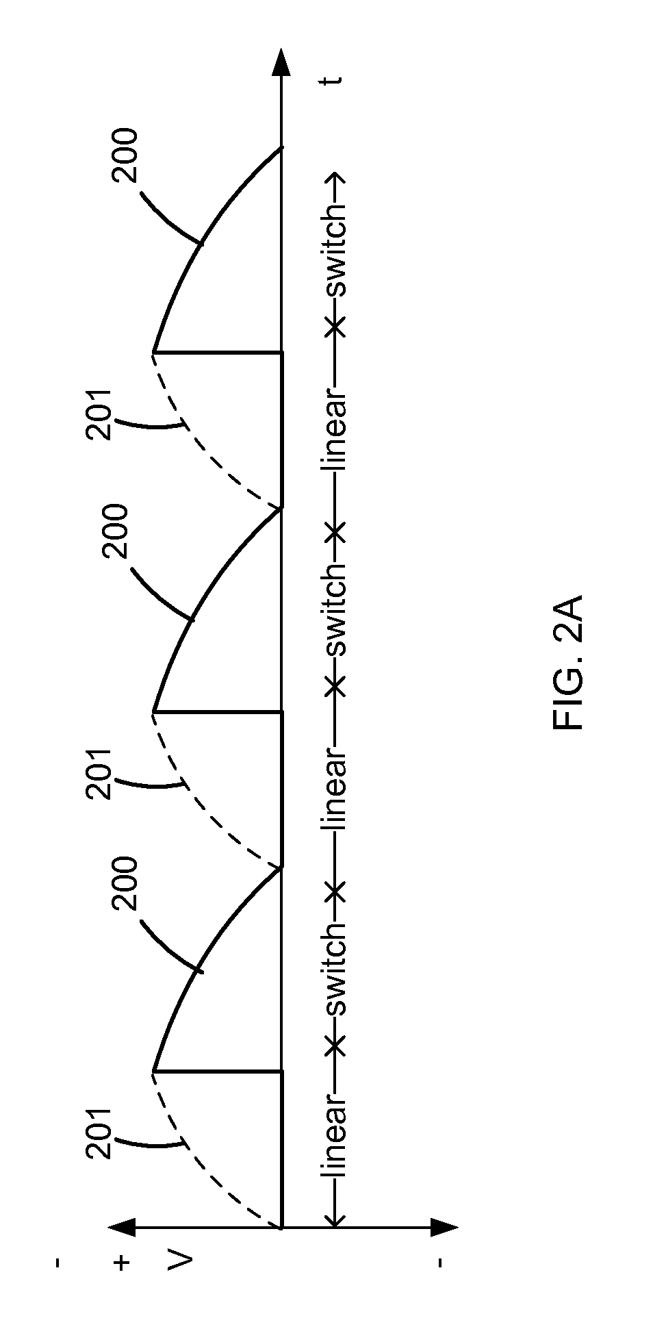 Power dissipation monitor for current sink function of power switching transistor