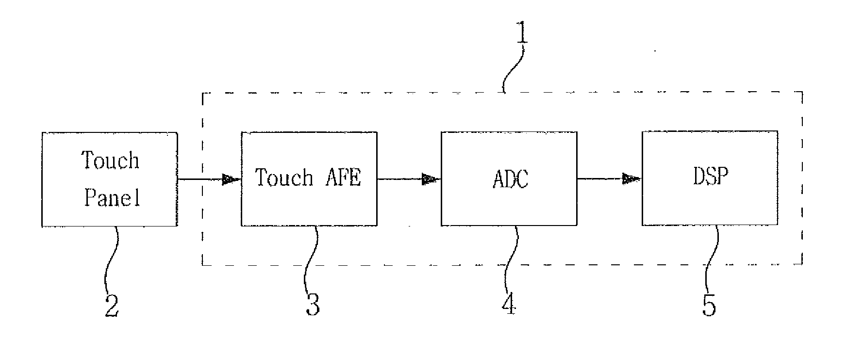 Touch analog front end and touch sensor controller having the same