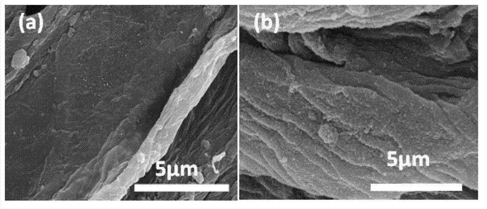 Preparation method and application of three-dimensional porous electrode material