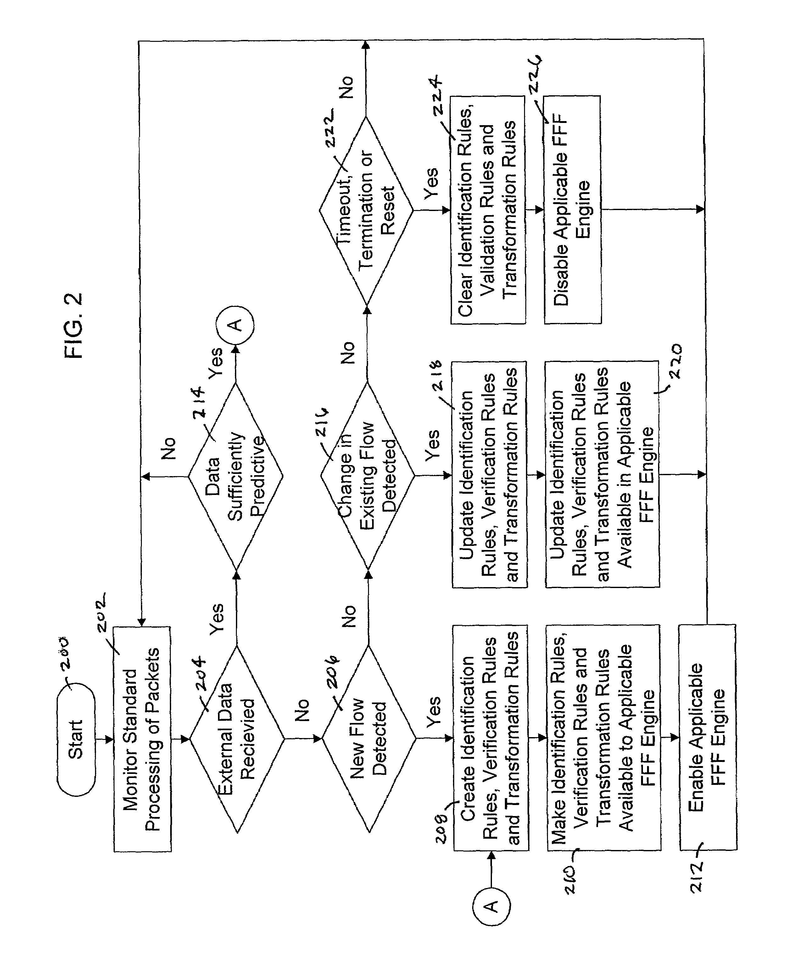 System and method for processing packets