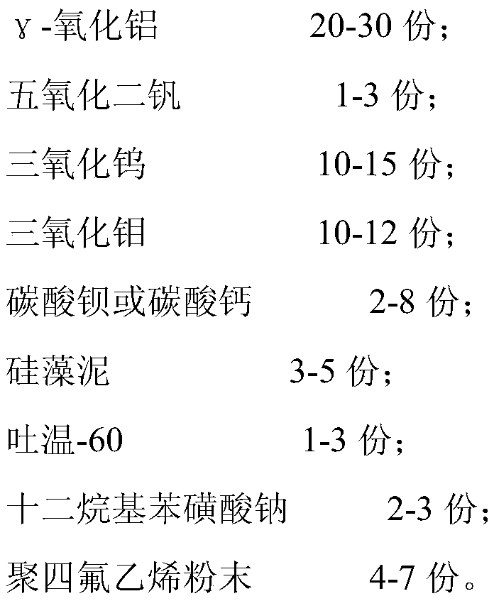 Catalyst for denitrification and dedioxin