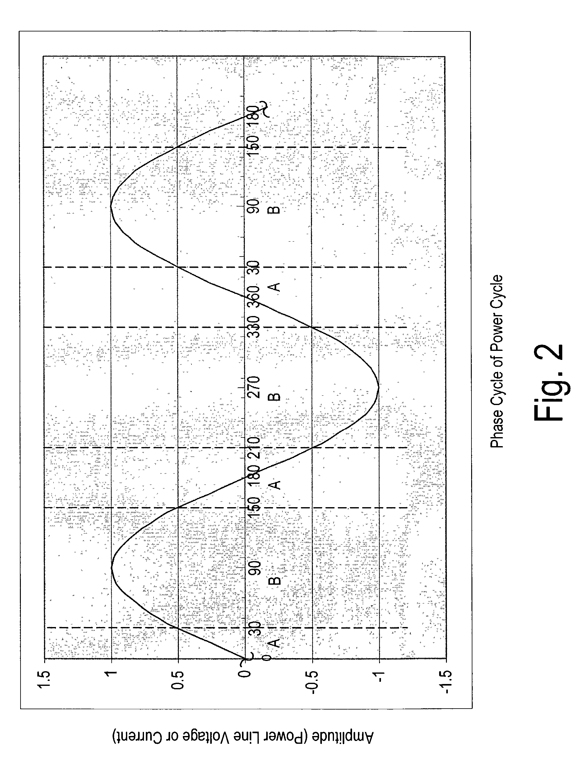 Method and system to increase the throughput of a communications system that uses an electrical power distribution system as a communications pathway
