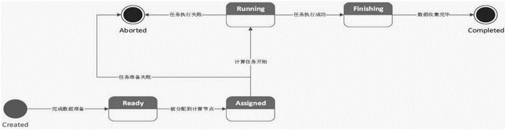 Water conservancy model cloud computing method and device based on model combination