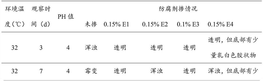 Preservative for concrete admixture and preparation method thereof