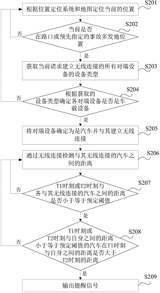 Walking safety reminding method and device of mobile terminal