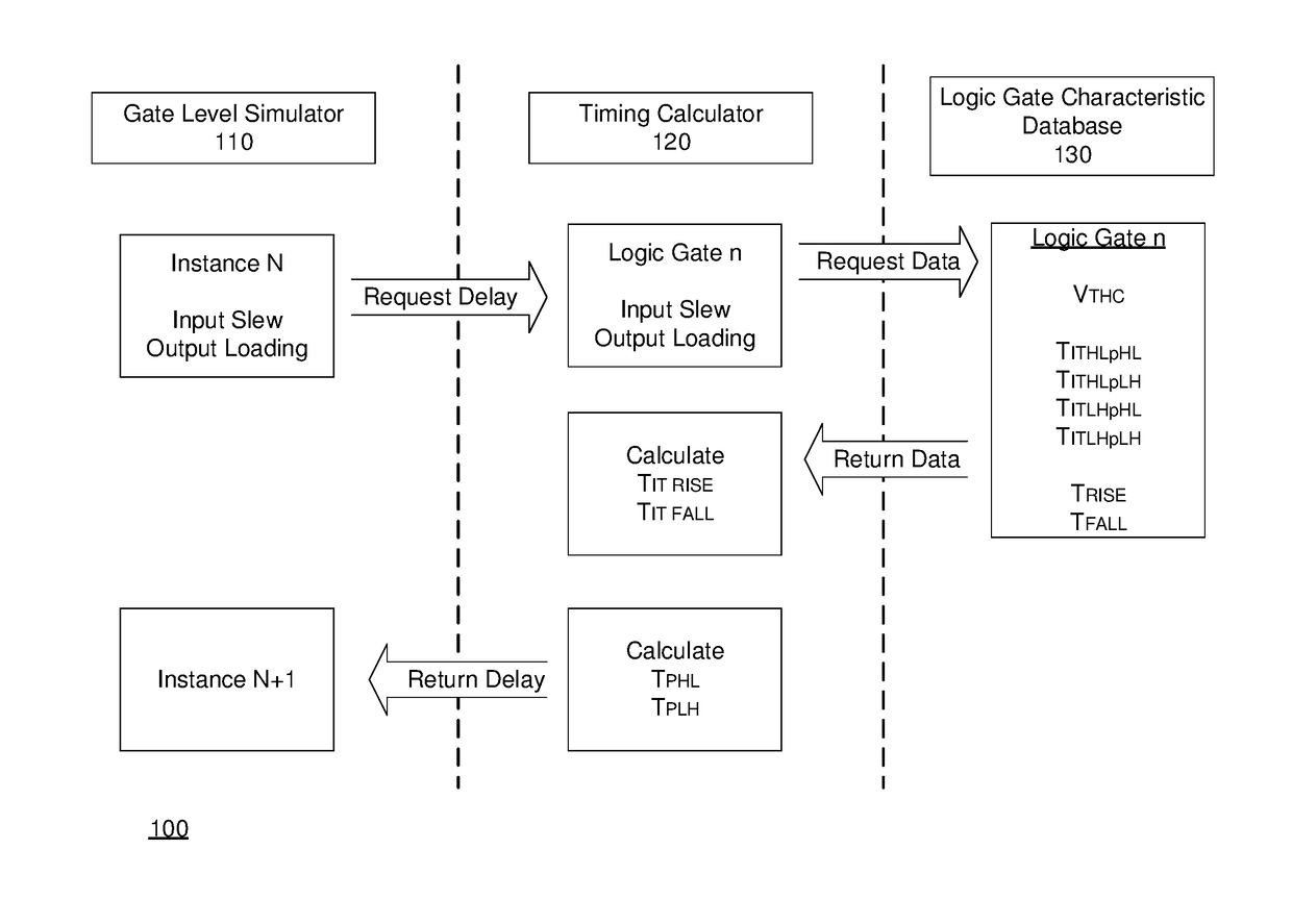 Method and system for building a cell library with segmented timing arc delay model