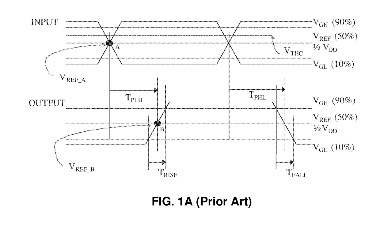 Method and system for building a cell library with segmented timing arc delay model