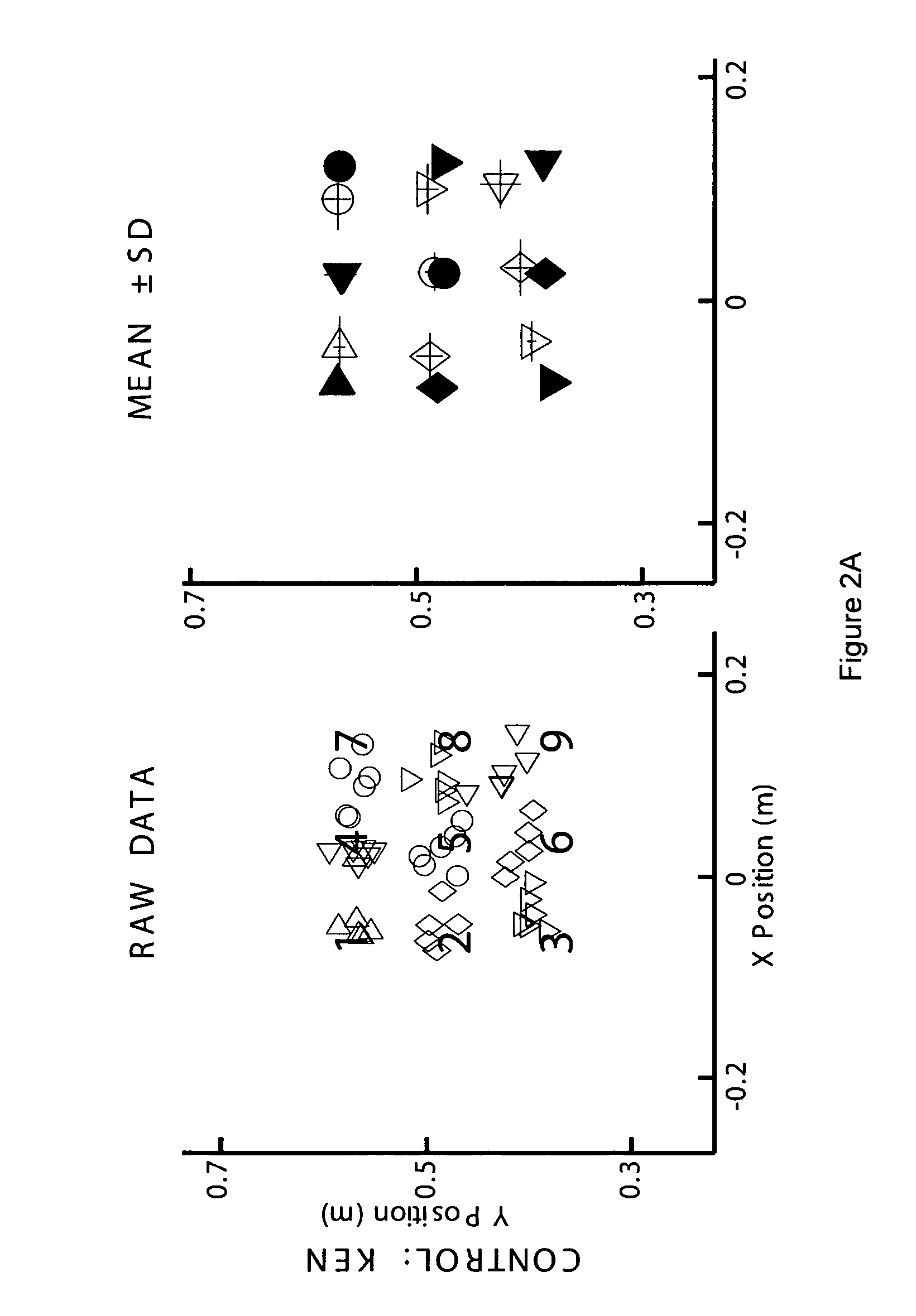 Method and apparatus for assessing proprioceptive function
