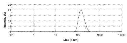 Valsartan spray-dried nanosuspension and preparation method of valsartan spray-dried nanosuspension