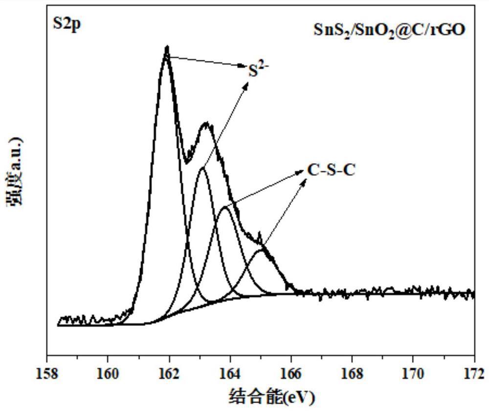 Preparation method and application of sulfur-doped tin disulfide/tin dioxide@C/rGO material