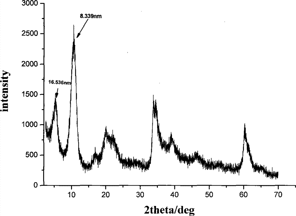 Tegafur/layered duplex metal hydroxide nanometer hybrid and preparation method thereof