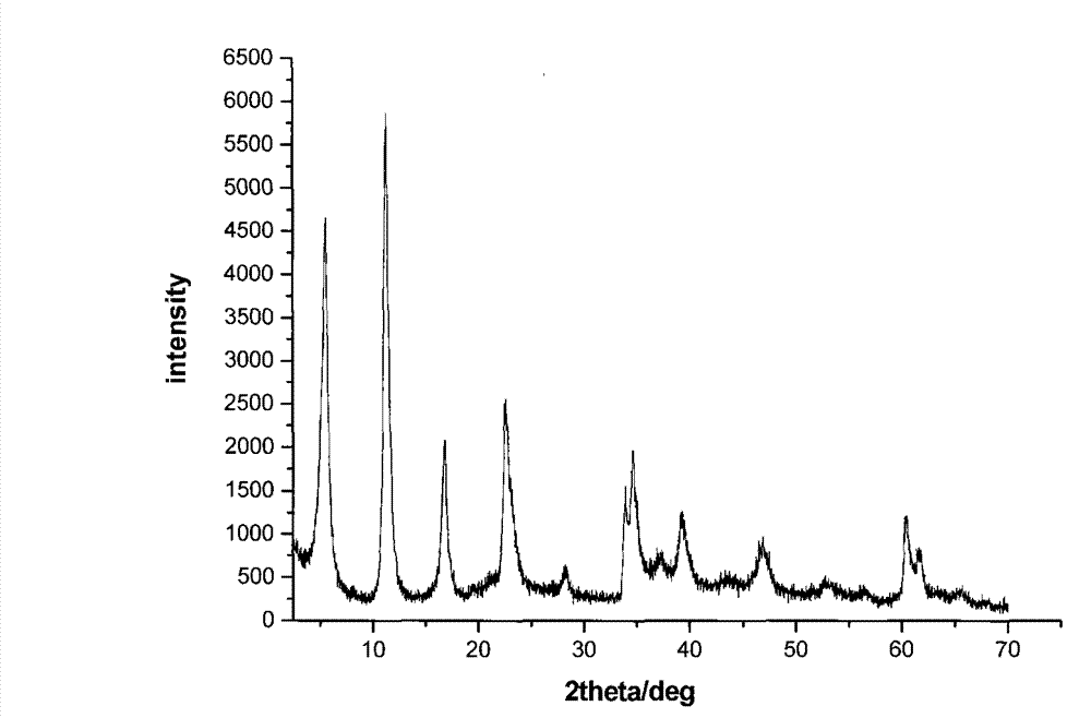 Tegafur/layered duplex metal hydroxide nanometer hybrid and preparation method thereof